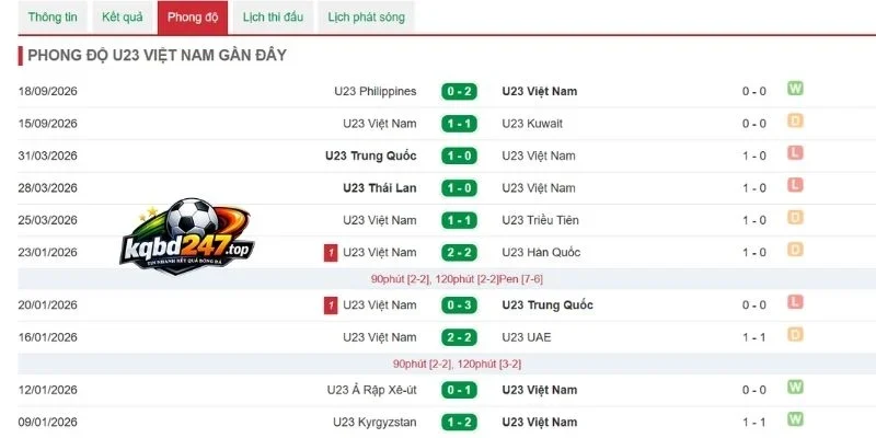 Kết quả Việt Nam mới đây