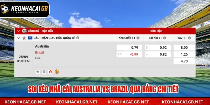 Bảng tổng kết soi kèo nhà cái Australia vs Brazil