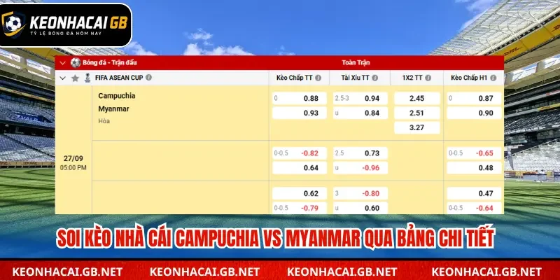 Bảng tổng kết soi kèo nhà cái Campuchia vs Myanmar