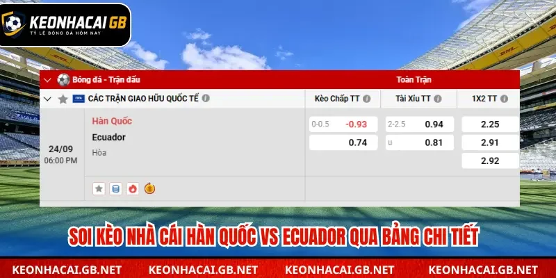 Bảng tổng kết soi kèo nhà cái Hàn Quốc vs Ecuador