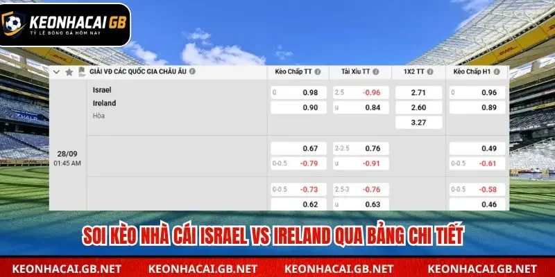 Bảng tổng kết soi kèo nhà cái Israel vs Ireland