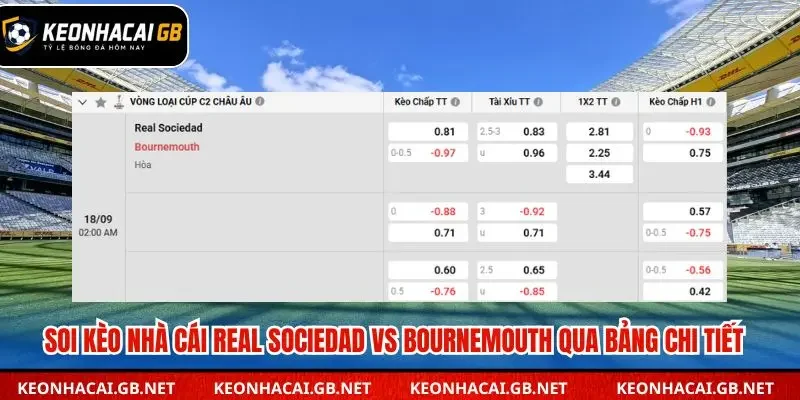 Bảng kèo nhà cái Real Sociedad vs Bournemouth