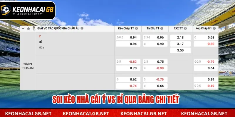 Bảng tổng kết soi kèo nhà cái Ý vs Bỉ